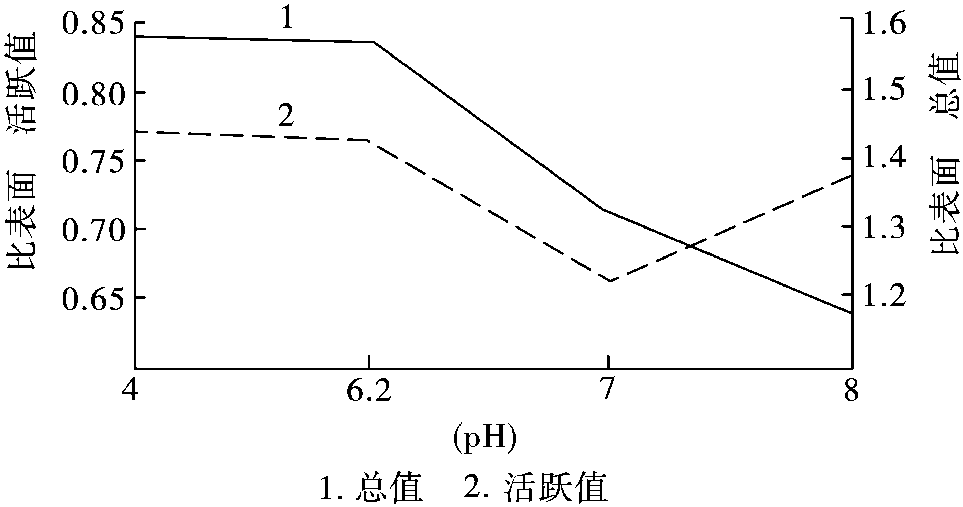 二、影響種子的萌發(fā)因素